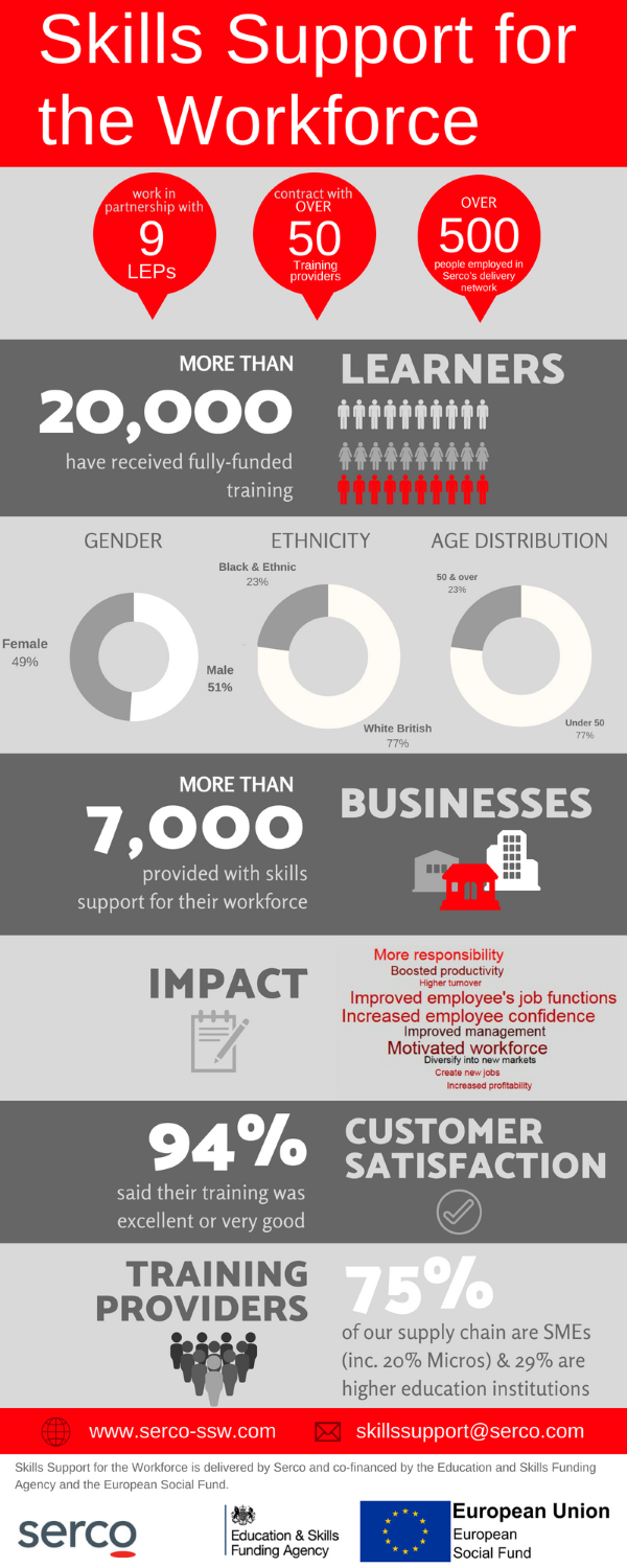 SSW Impact Infographic
