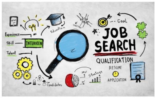 Employability Programmes